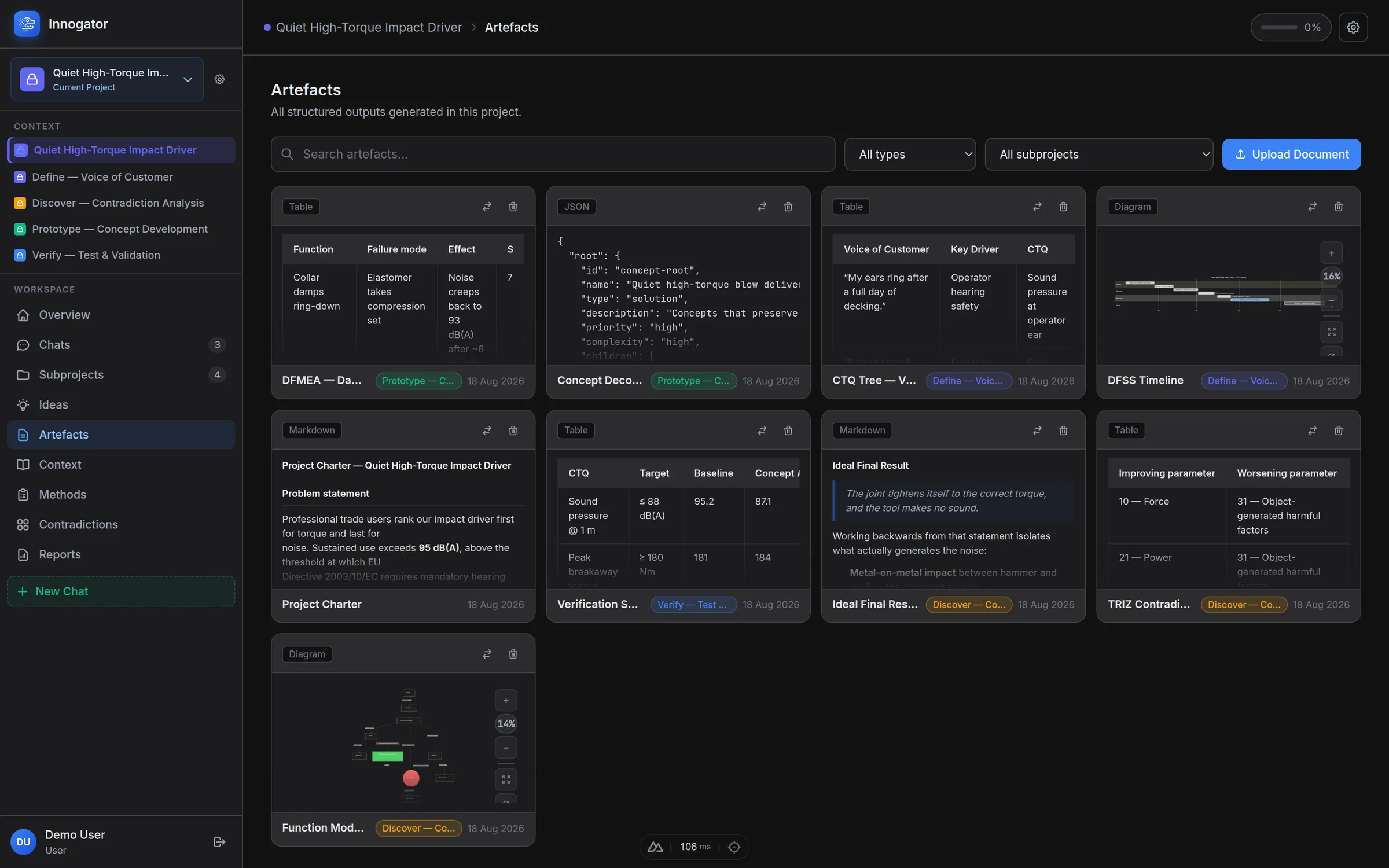 The artefacts screen: a grid of typed cards including a DFMEA table, a JSON concept decomposition, a CTQ tree, a DFSS timeline diagram, a project charter and a TRIZ contradiction extract.