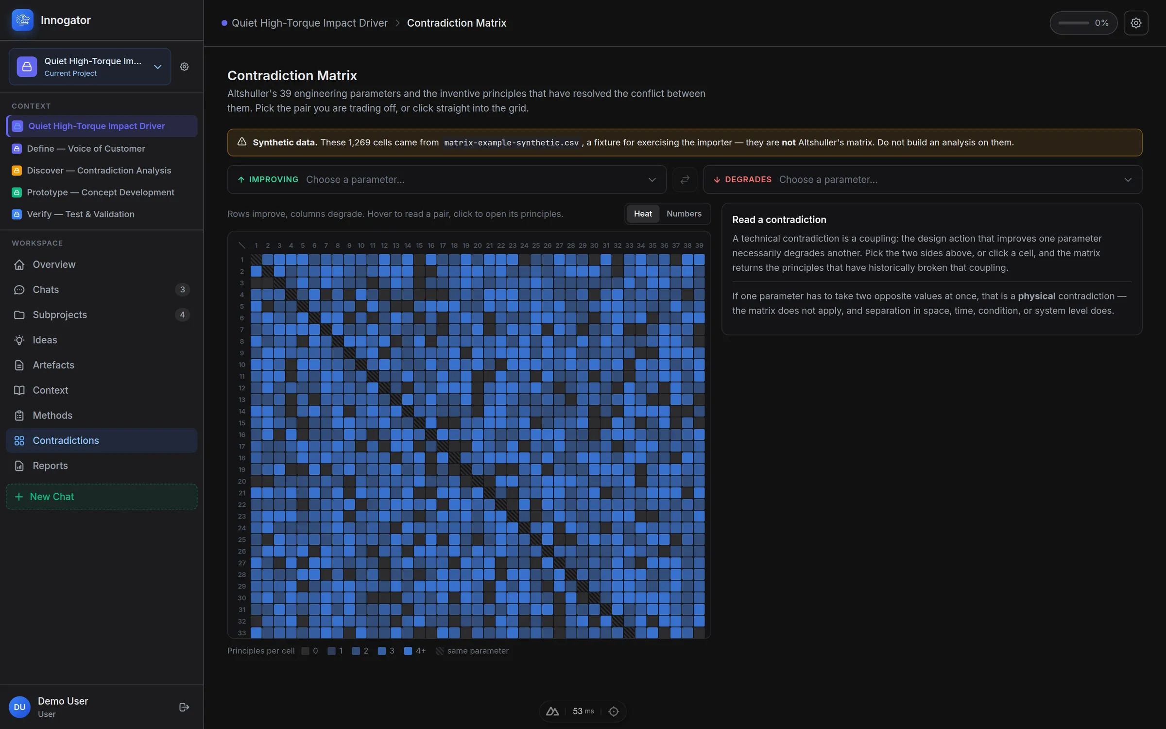 The contradiction matrix screen: a 39 by 39 heat grid of engineering parameters with improving and degrading selectors above it, and an explanatory panel on the right.