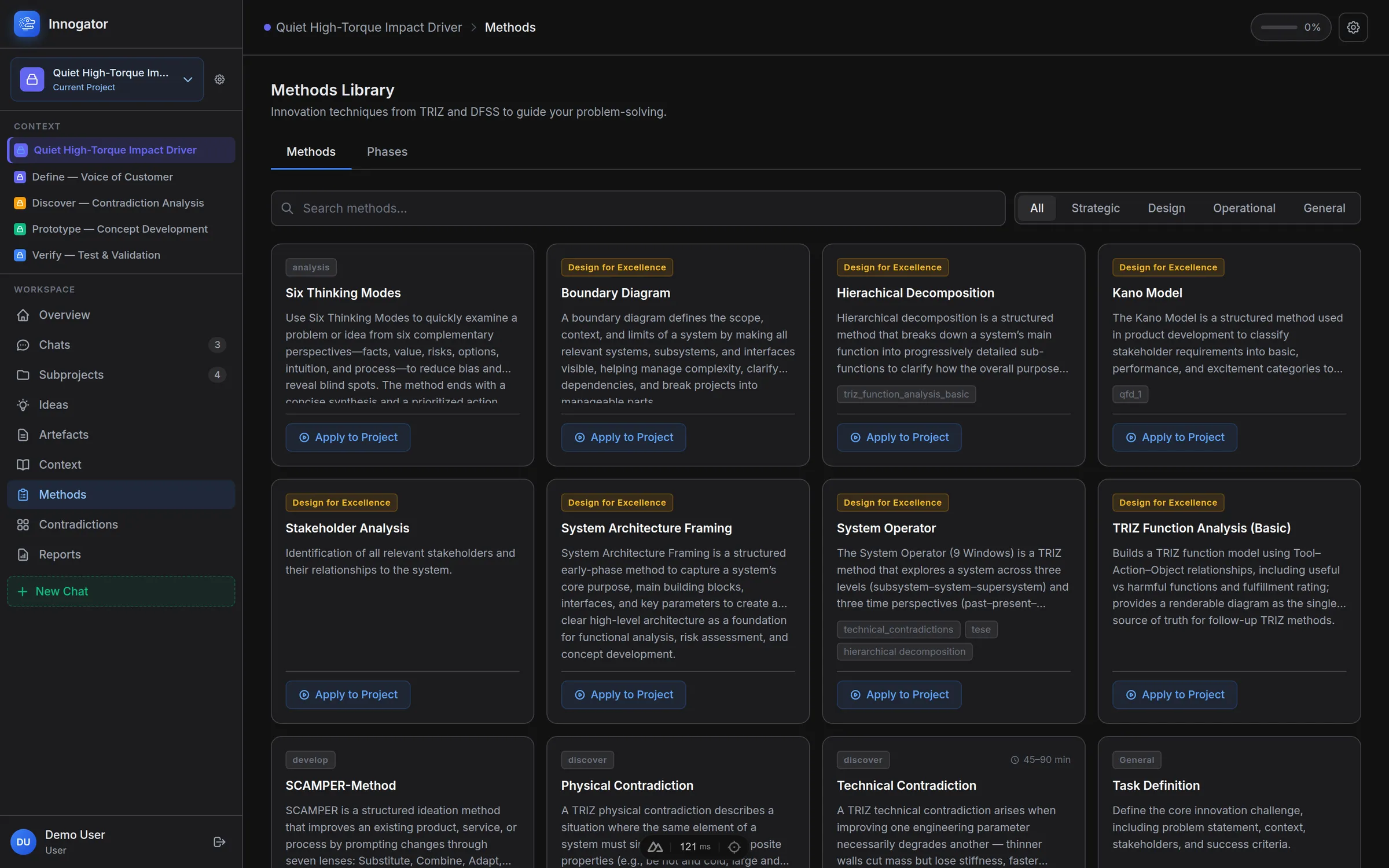 Innogator's methods library, showing searchable cards for Six Thinking Modes, Boundary Diagram, Hierarchical Decomposition, Kano Model, Stakeholder Analysis, System Operator and others, each with an Apply to Project button.