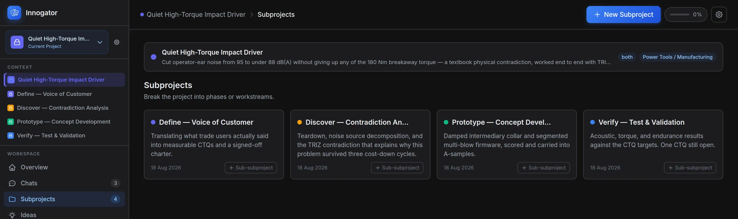 The subprojects screen for the impact driver project, showing four phases: Define (Voice of Customer), Discover (Contradiction Analysis), Prototype (Concept Development) and Verify (Test and Validation).